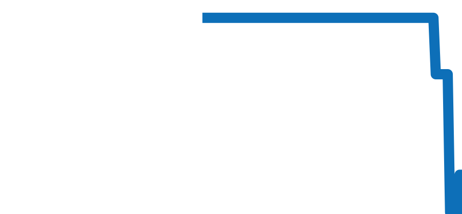 3650A-3554L-58B チャート（過去6ヶ月）
