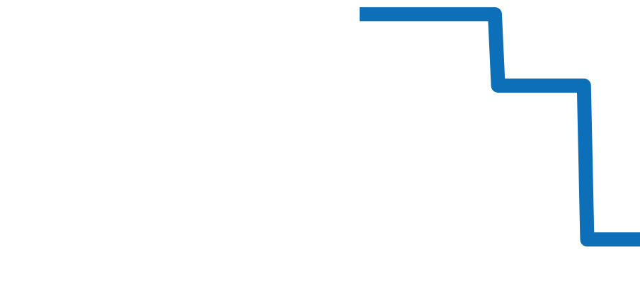 3663-4654L-52B チャート（過去6ヶ月）