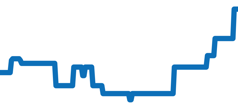 5000-1110-B52A チャート（過去6ヶ月）
