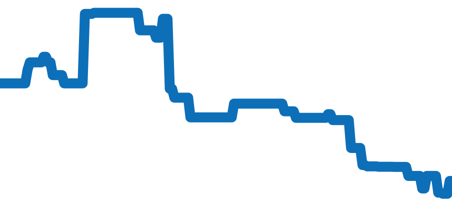 5000-1210-G52A チャート（過去6ヶ月）