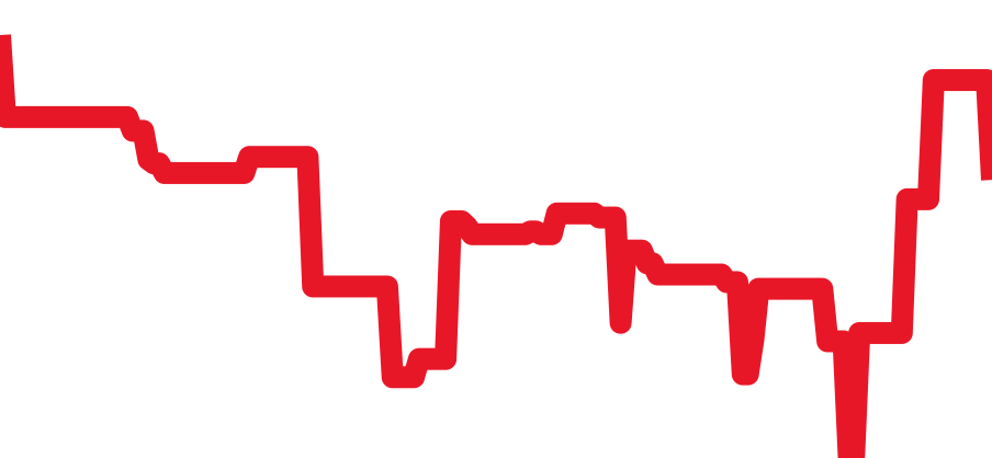 5015-1130-52A チャート（過去6ヶ月）