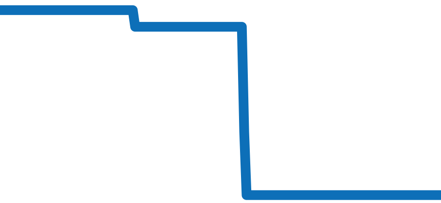 5015-1130-71 チャート（過去6ヶ月）