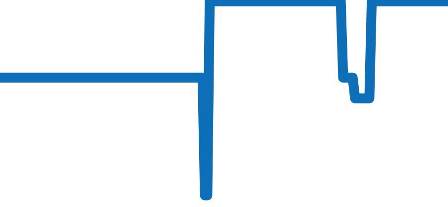 5015-12B40-98B チャート（過去6ヶ月）