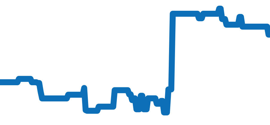 5015-12B40-O52A チャート（過去6ヶ月）