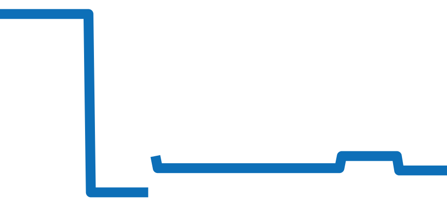 5019-12B30-64A チャート（過去6ヶ月）
