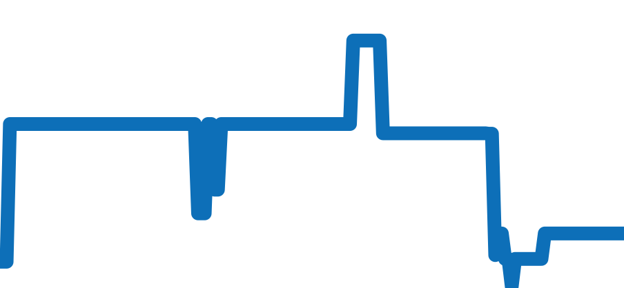 5054-1210-G52A チャート（過去6ヶ月）