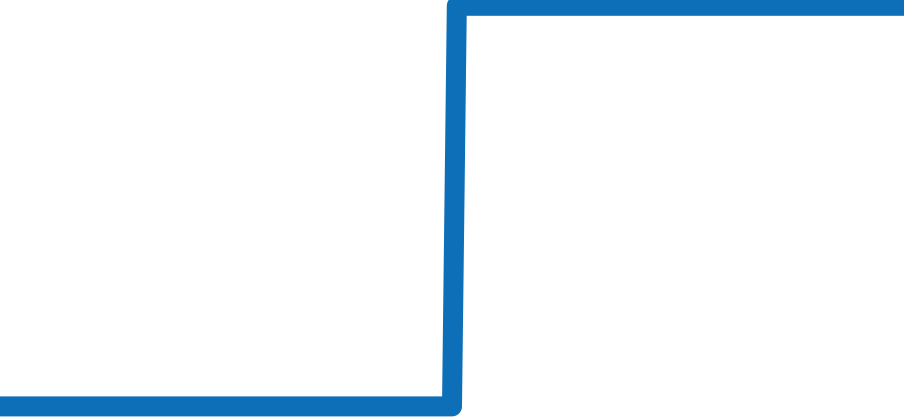 5085F-1130-52A チャート（過去6ヶ月）