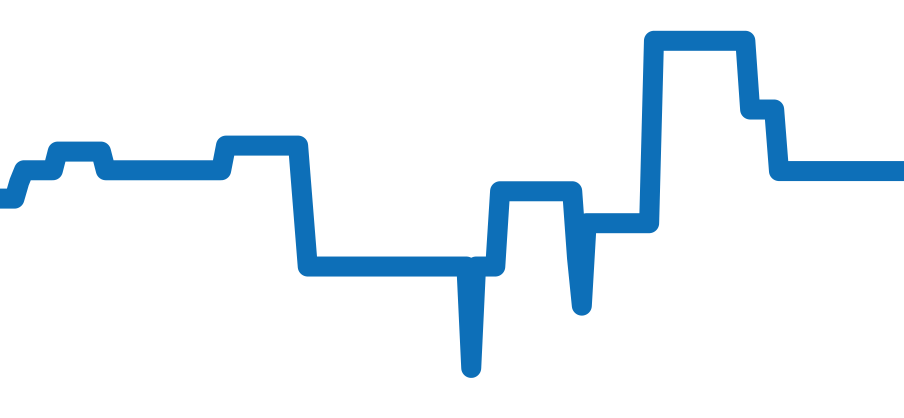 5100-1127-W52A チャート（過去6ヶ月）
