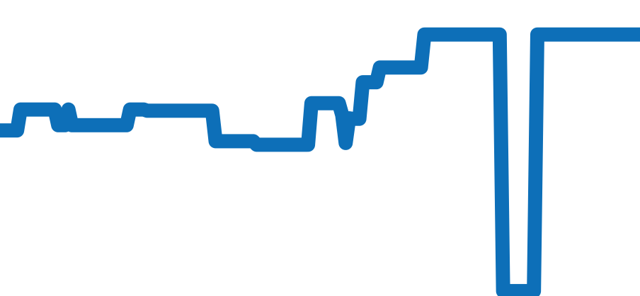 5100B-1110-B52A チャート（過去6ヶ月）