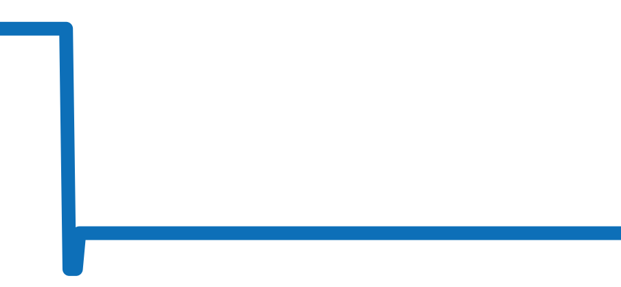 5200-0310-G52A チャート（過去6ヶ月）