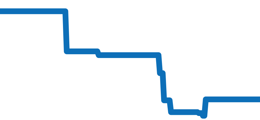 6224-1127-55B チャート（過去6ヶ月）