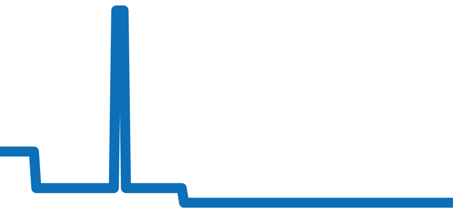 66240-3431-55B チャート（過去6ヶ月）