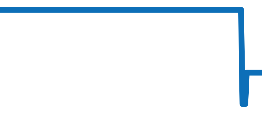 6651-3642-55B チャート（過去6ヶ月）
