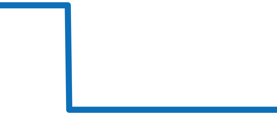 6659-3431-55B チャート（過去6ヶ月）