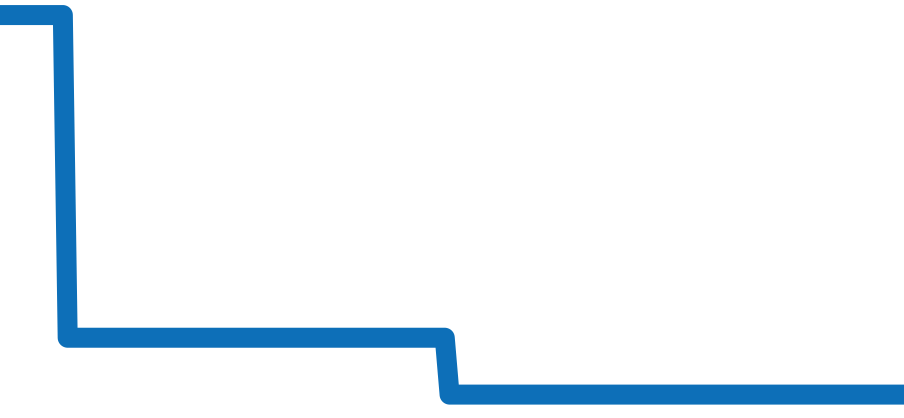 103133 チャート（過去6ヶ月）
