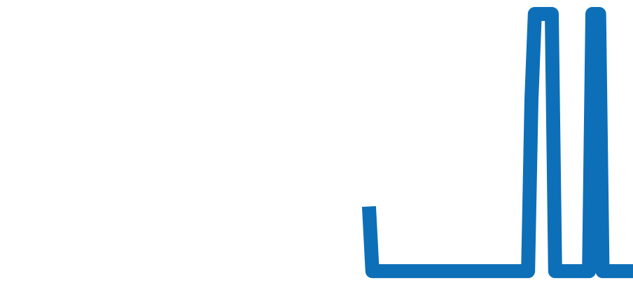 103199 チャート（過去6ヶ月）