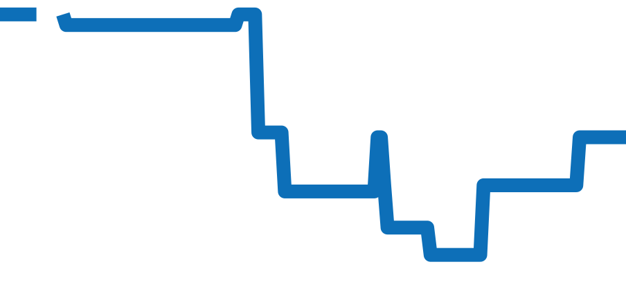 103445 チャート（過去6ヶ月）
