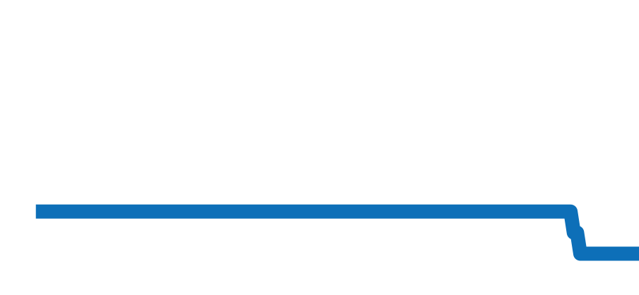 103685 チャート（過去6ヶ月）