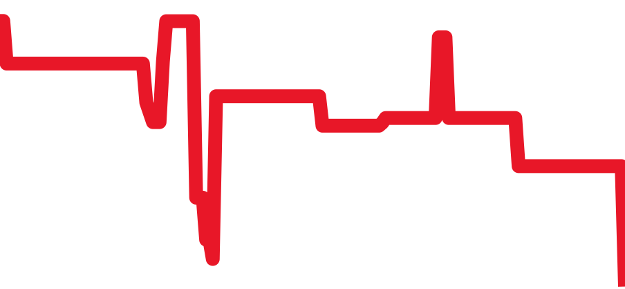 103692 チャート（過去6ヶ月）