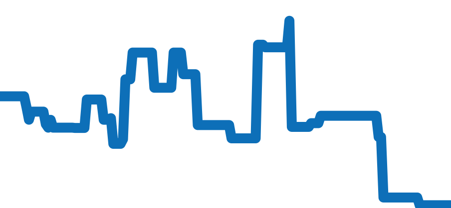 103703 チャート（過去6ヶ月）