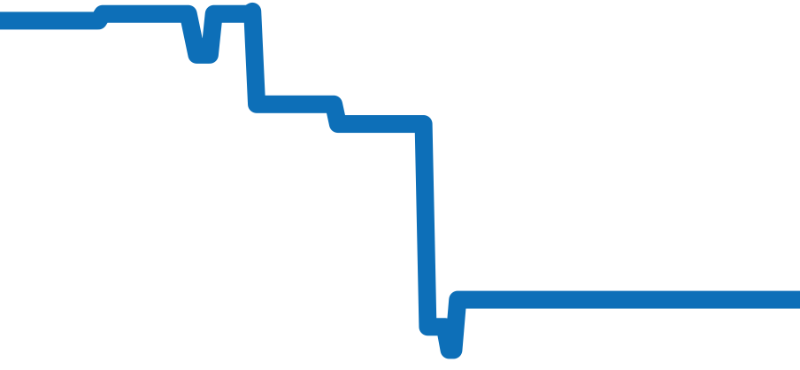 103710 チャート（過去6ヶ月）