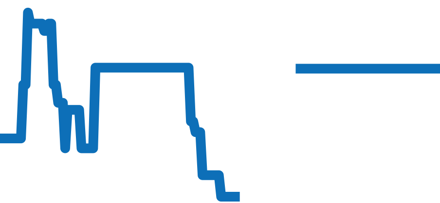 103759 チャート（過去6ヶ月）