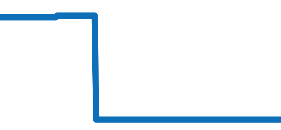 103815 チャート（過去6ヶ月）