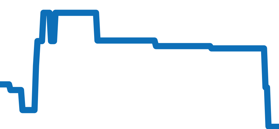 103893 チャート（過去6ヶ月）