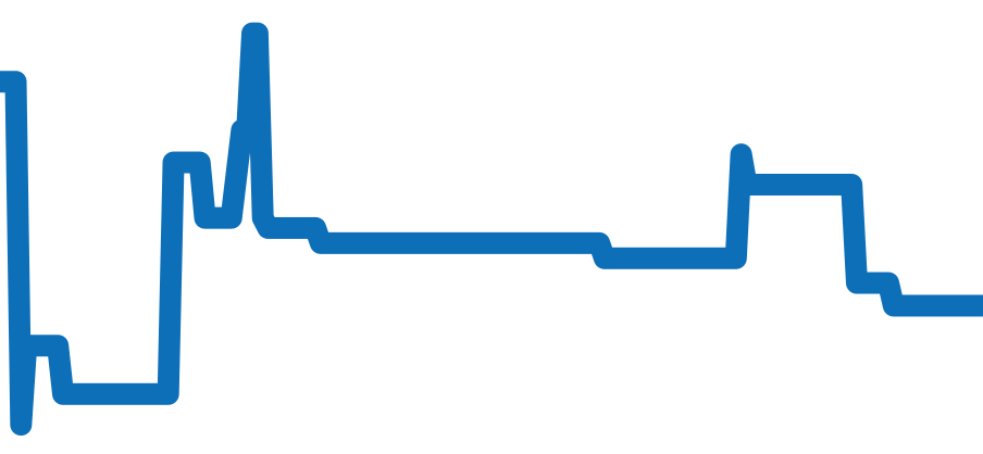 104006 チャート（過去6ヶ月）