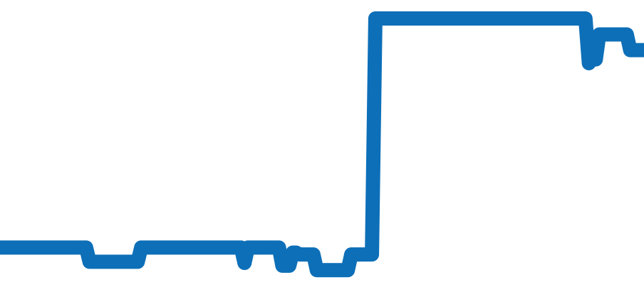 AAW36G チャート（過去6ヶ月）