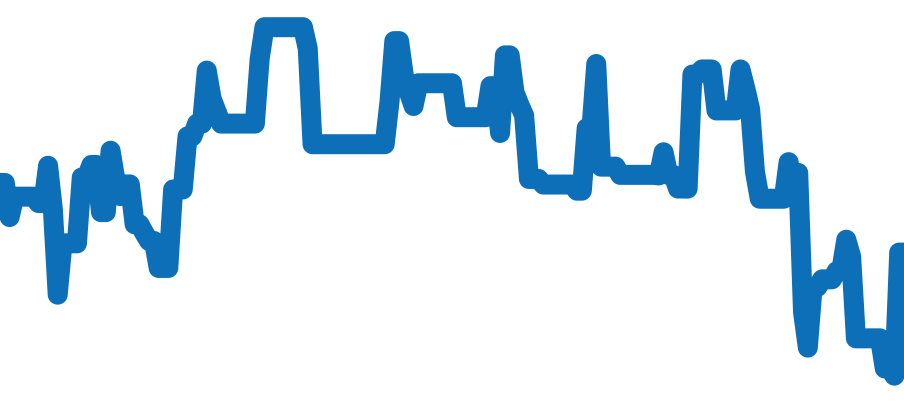 AC38TA チャート（過去6ヶ月）