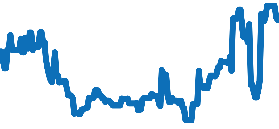 AL32TA チャート（過去6ヶ月）