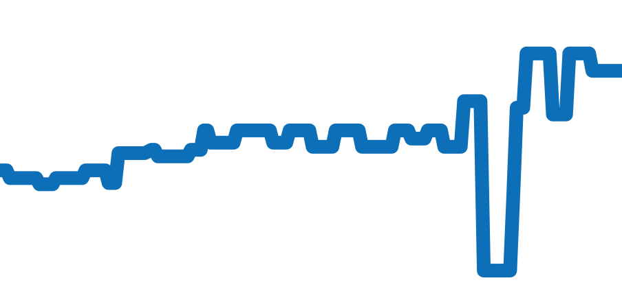 AL44TA チャート（過去6ヶ月）