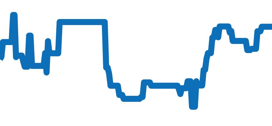 BB23SGD チャート（過去6ヶ月）