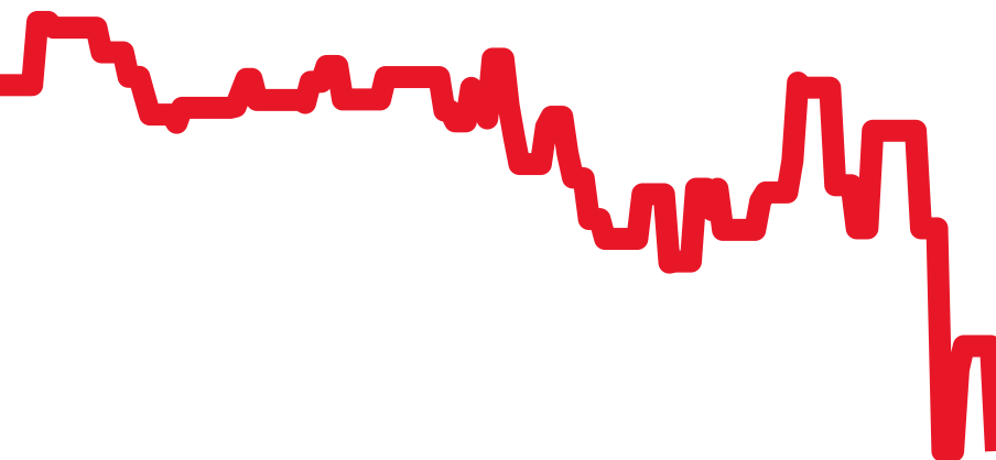 BB23SL チャート（過去6ヶ月）