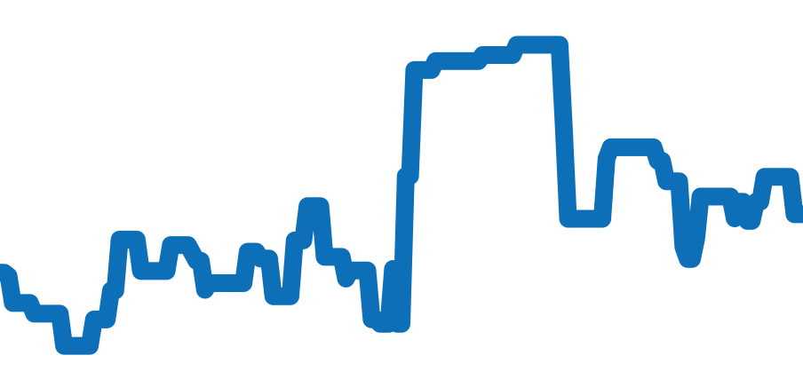 BB26SL チャート（過去6ヶ月）