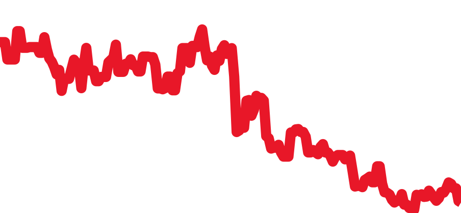 BB33SS チャート（過去6ヶ月）