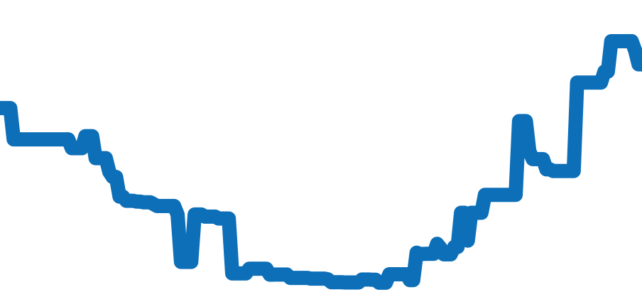 BB40ATGMT チャート（過去6ヶ月）
