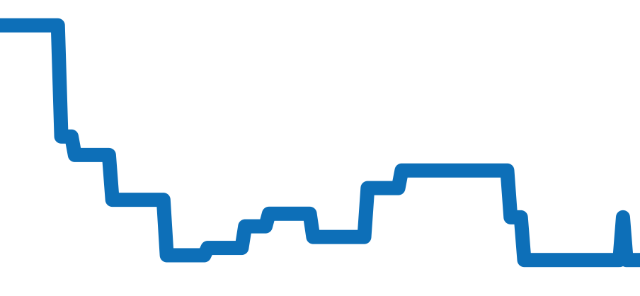 BGO41BBSVD チャート（過去6ヶ月）