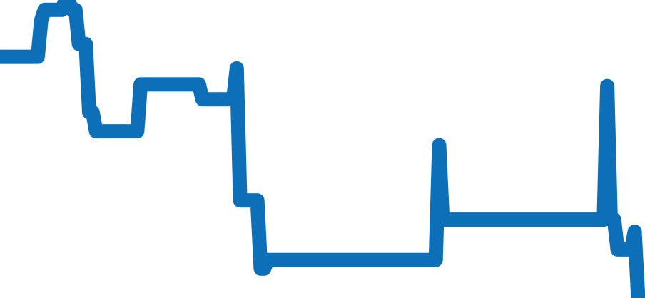 BGOP41SGCH チャート（過去6ヶ月）