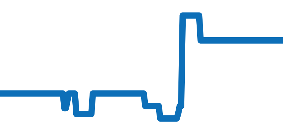 BZ22BSL チャート（過去6ヶ月）