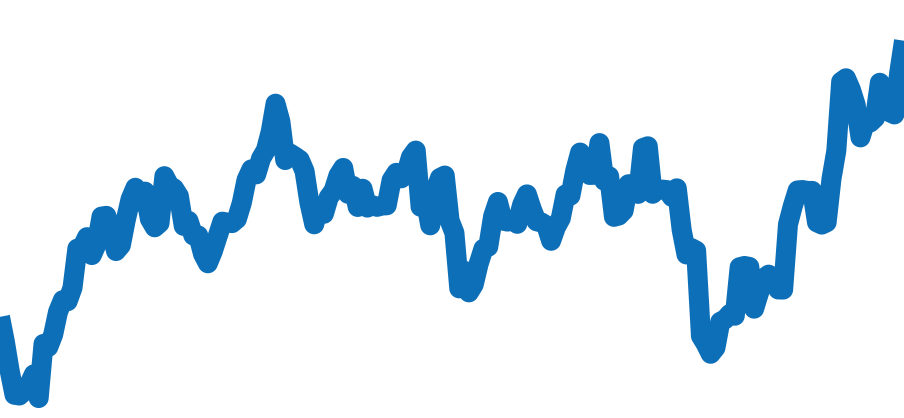 BZ22S チャート（過去6ヶ月）