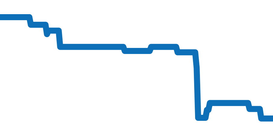 BZ23BS チャート（過去6ヶ月）