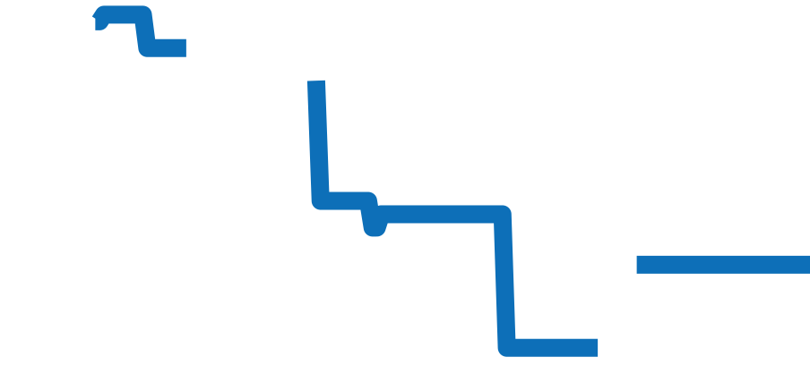 CH35G チャート（過去6ヶ月）