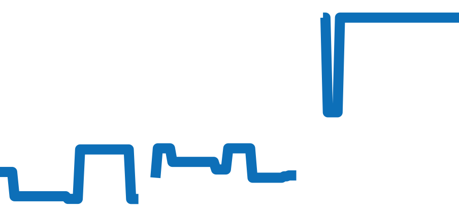 CH35SG チャート（過去6ヶ月）