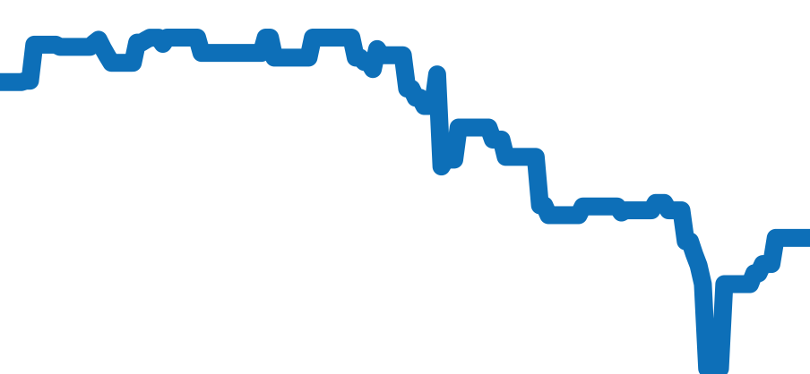 CH40STA チャート（過去6ヶ月）