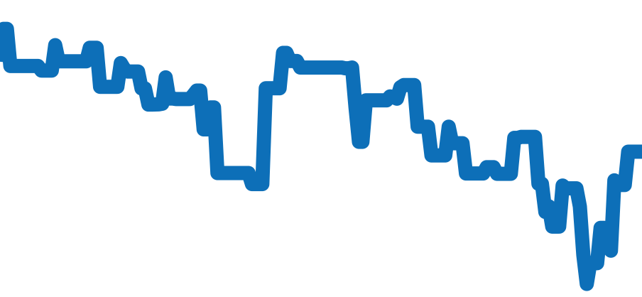 DG42SMCCH チャート（過去6ヶ月）