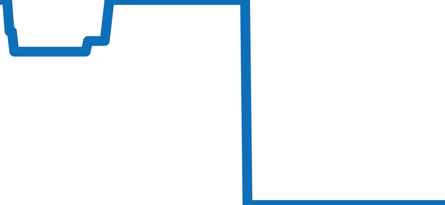 DP41BSVSD チャート（過去6ヶ月）