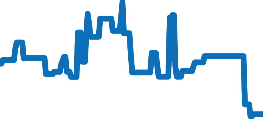 DP41SSD チャート（過去6ヶ月）