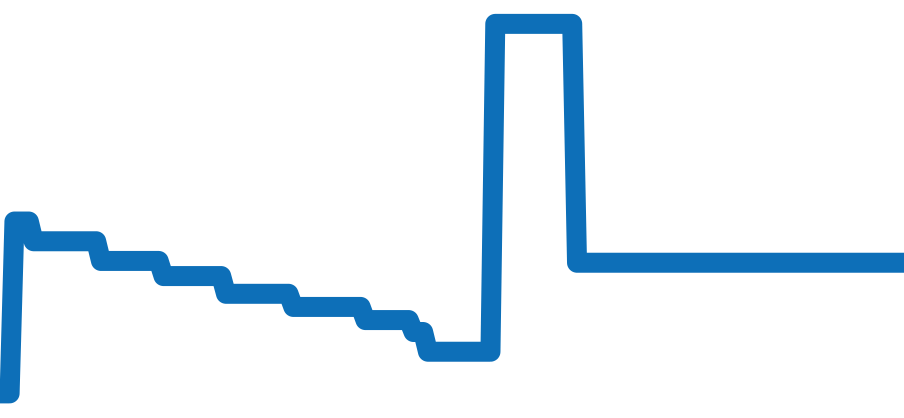 DP42BSSDCH チャート（過去6ヶ月）